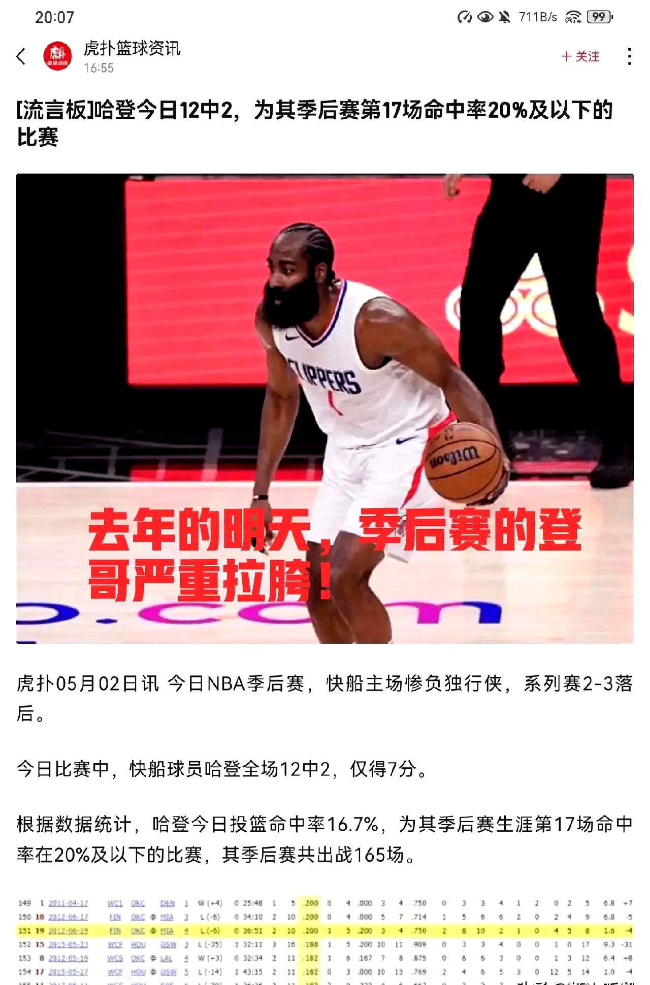 关于快船不断突破！，C罗连续十五场比赛得分超过反败为胜引发球迷热议的信息
